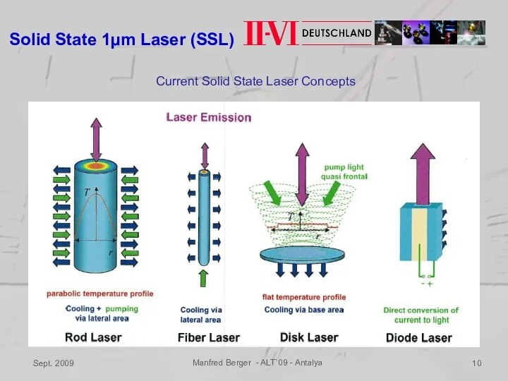 Sept. 2009 Manfred Berger - ALT`09 - Antalya Solid State 1µm