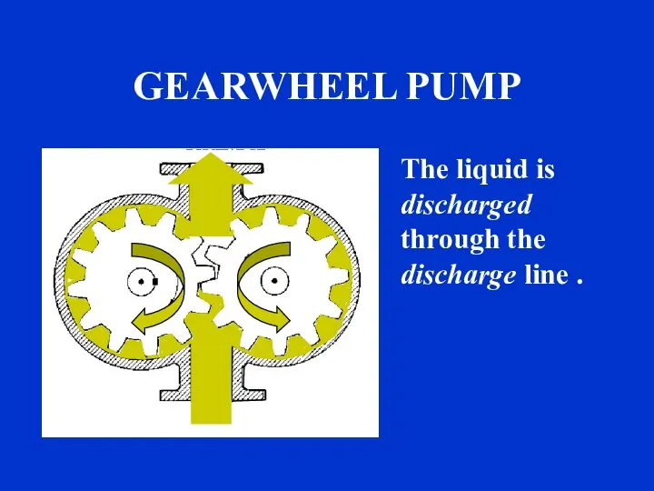 The liquid is discharged through the discharge line . GEARWHEEL PUMP