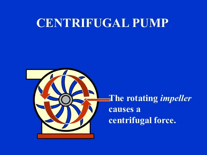 The rotating impeller causes a centrifugal force. CENTRIFUGAL PUMP