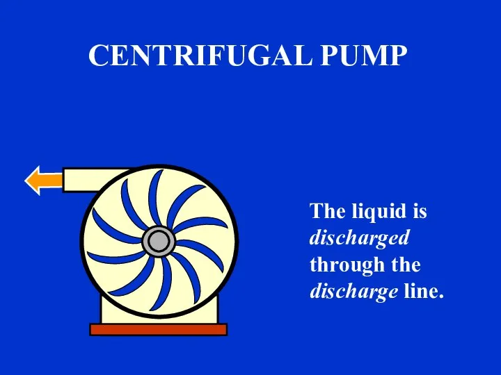The liquid is discharged through the discharge line. CENTRIFUGAL PUMP