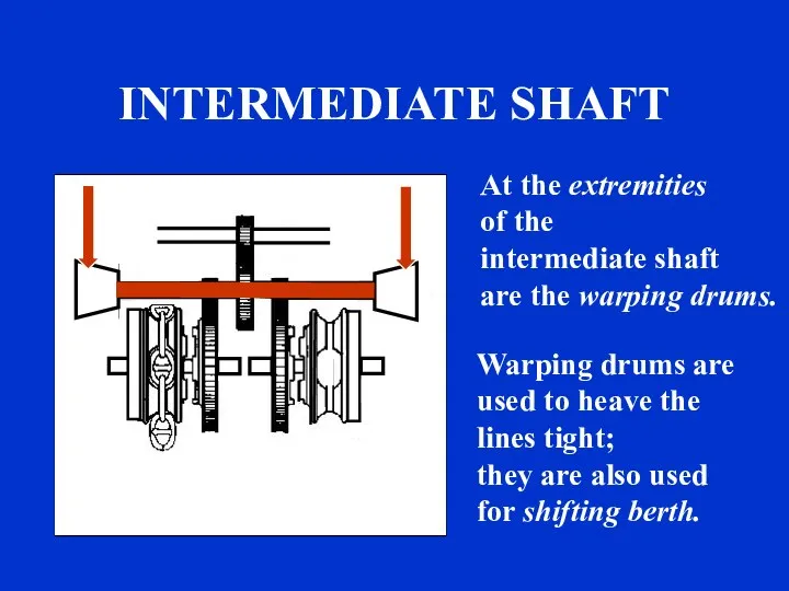 INTERMEDIATE SHAFT At the extremities of the intermediate shaft are the