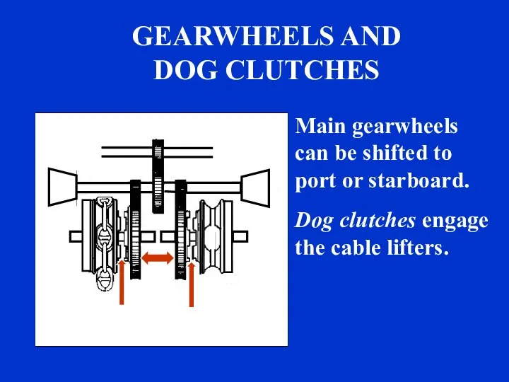 GEARWHEELS AND DOG CLUTCHES Main gearwheels can be shifted to port