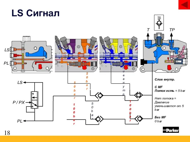 LS Сигнал 50 bar 50 bar 50 bar 100 bar 100