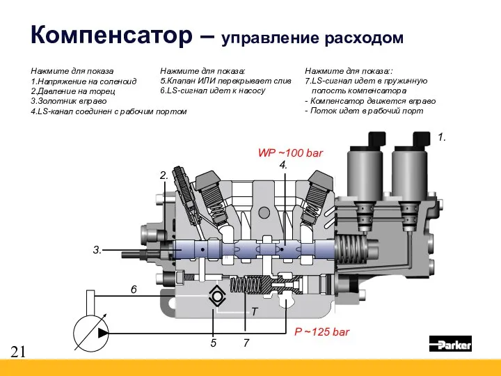 Компенсатор – управление расходом P ~25 bar 2. 3. 4. 6