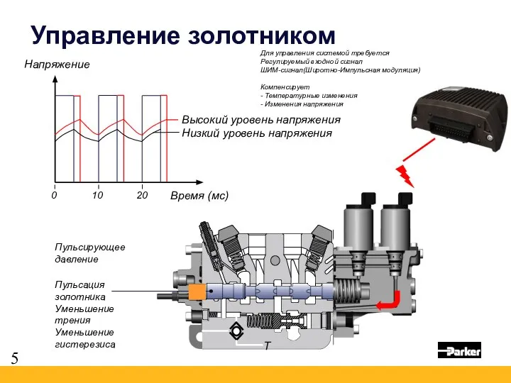 T Время (мс) Напряжение Для управления системой требуется Регулируемый входной сигнал