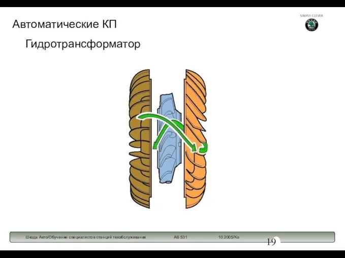 Гидротрансформатор Автоматические КП