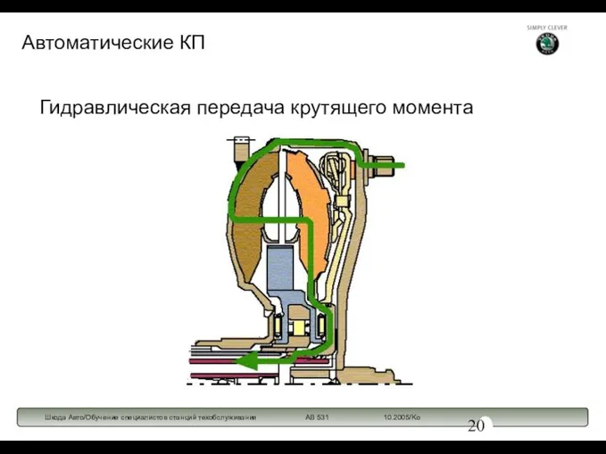 Гидравлическая передача крутящего момента Автоматические КП