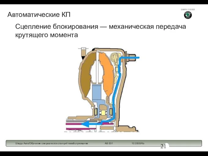 Сцепление блокирования — механическая передача крутящего момента Автоматические КП