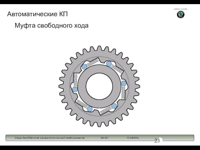 Муфта свободного хода Автоматические КП