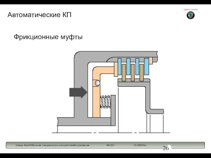 Фрикционные муфты Автоматические КП