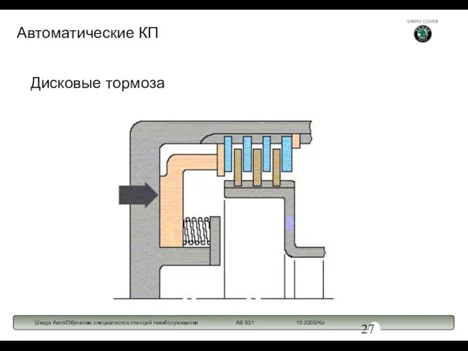 Дисковые тормоза Автоматические КП