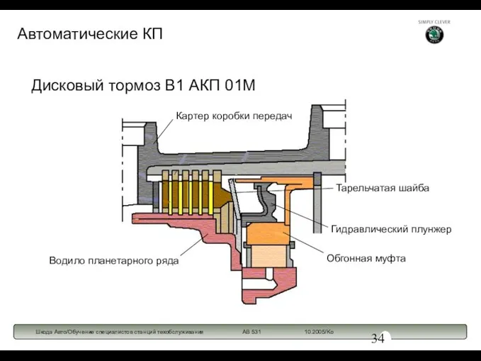 Дисковый тормоз B1 АКП 01M Автоматические КП Картер коробки передач Водило