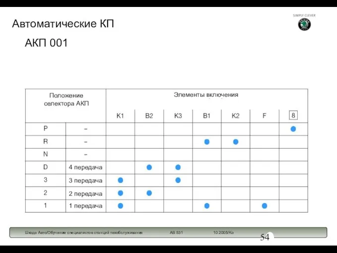 АКП 001 Автоматические КП Положение селектора АКП Элементы включения 4 передача