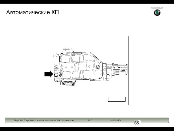 Автоматические КП