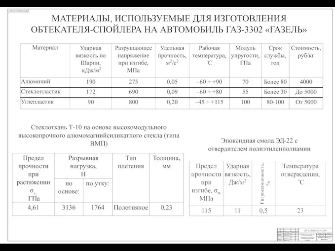 Маркин В.Б. Материалы, используемые для изготовления обтекателя-спойлера на автомобиль ГАЗ-3302 «Газель»