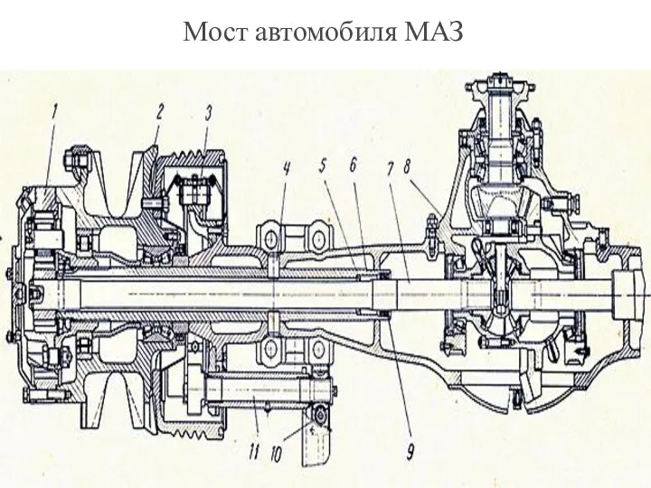 Мост автомобиля МАЗ