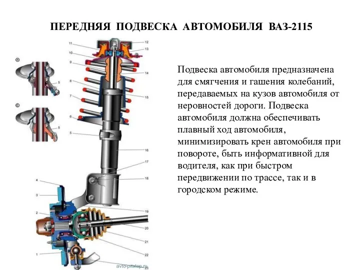 ПЕРЕДНЯЯ ПОДВЕСКА АВТОМОБИЛЯ ВАЗ-2115 Подвеска автомобиля предназначена для смягчения и гашения