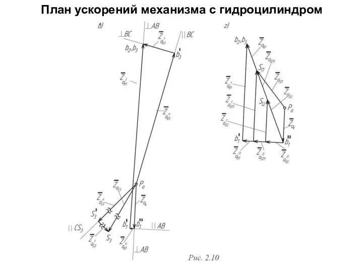 План ускорений механизма с гидроцилиндром