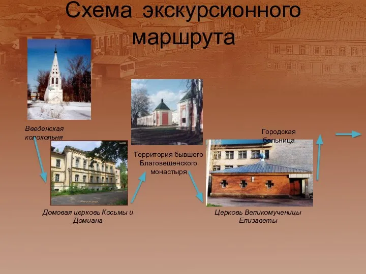 Схема экскурсионного маршрута Введенская колокольня Домовая церковь Косьмы и Домиана Территория