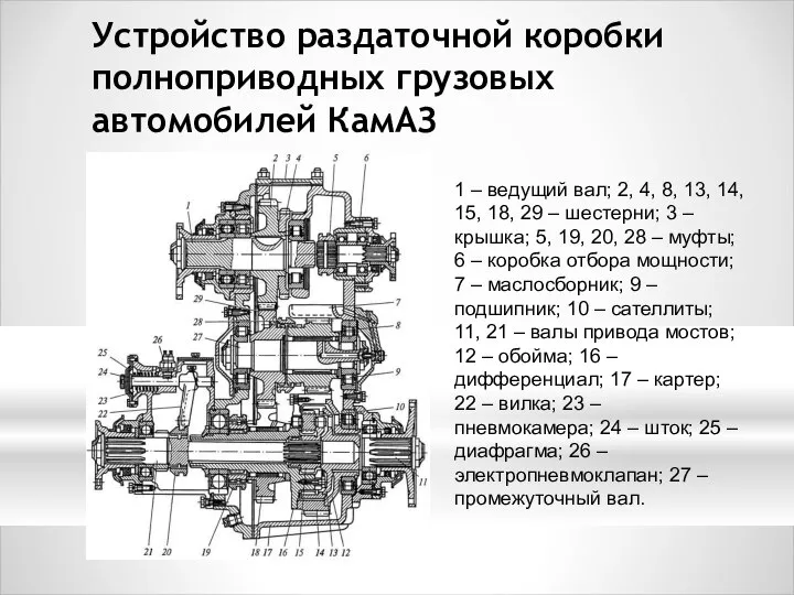 Устройство раздаточной коробки полноприводных грузовых автомобилей КамАЗ 1 – ведущий вал;