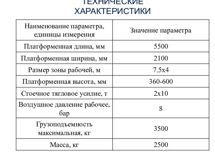 ТЕХНИЧЕСКИЕ ХАРАКТЕРИСТИКИ