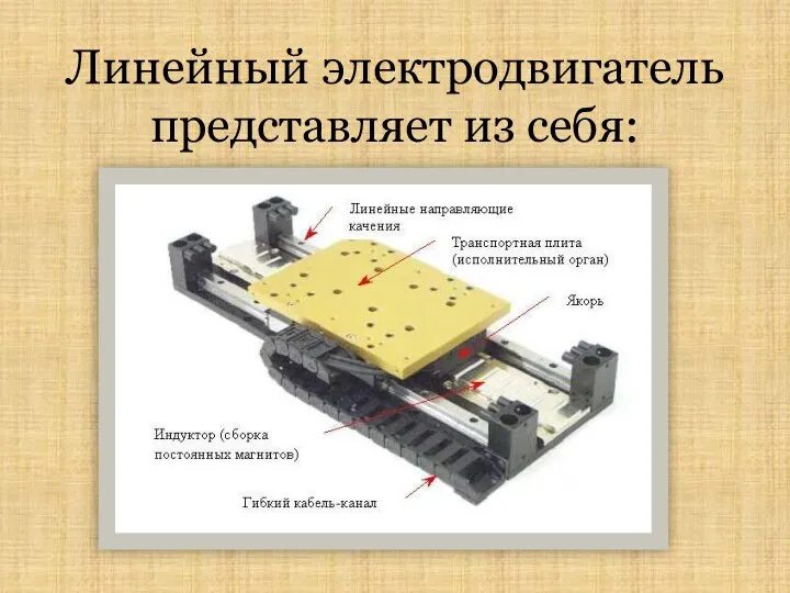 Линейный электродвигатель представляет из себя: