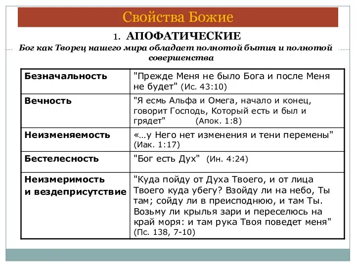 Свойства Божие 1. АПОФАТИЧЕСКИЕ Бог как Творец нашего мира обладает полнотой бытия и полнотой совершенства