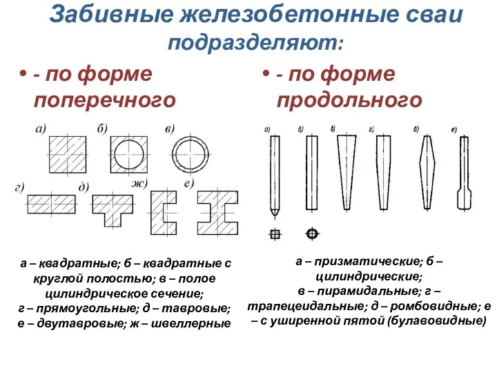 Забивные железобетонные сваи подразделяют: - по форме поперечного сечения - по