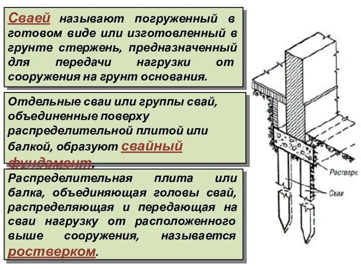 Сваей называют погруженный в готовом виде или изготовленный в грунте стержень,