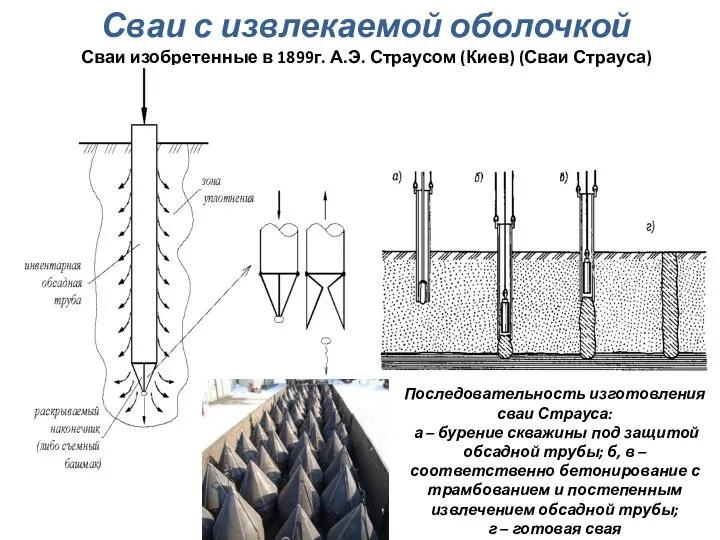 Сваи с извлекаемой оболочкой Сваи изобретенные в 1899г. А.Э. Страусом (Киев)