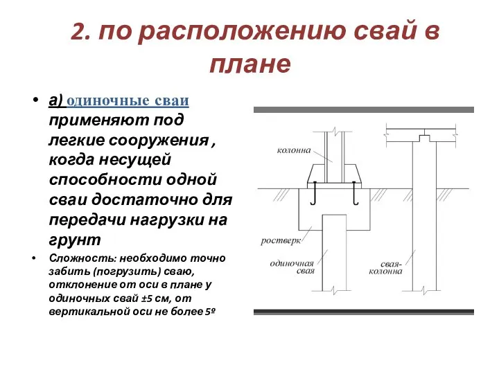 2. по расположению свай в плане а) одиночные сваи применяют под