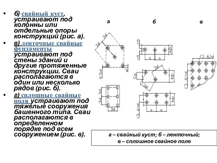 б) свайный куст, устраивают под колонны или отдельные опоры конструкций (рис.