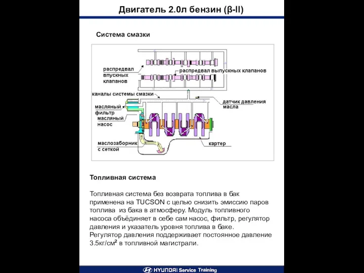 Двигатель 2.0л бензин (β-II) Система смазки Топливная система Топливная система без