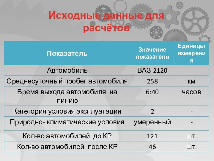 Исходные данные для расчётов