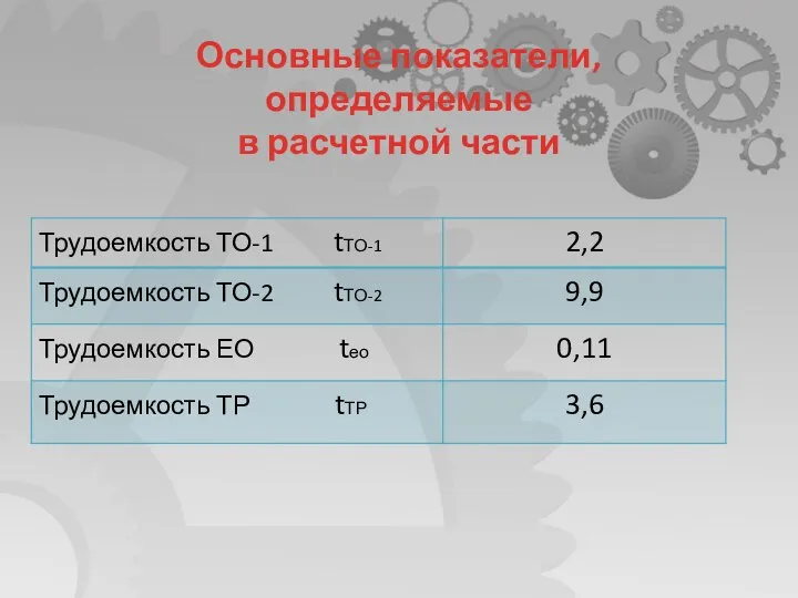 Основные показатели, определяемые в расчетной части