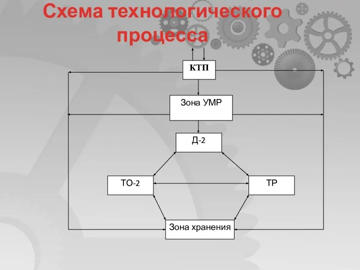 Схема технологического процесса