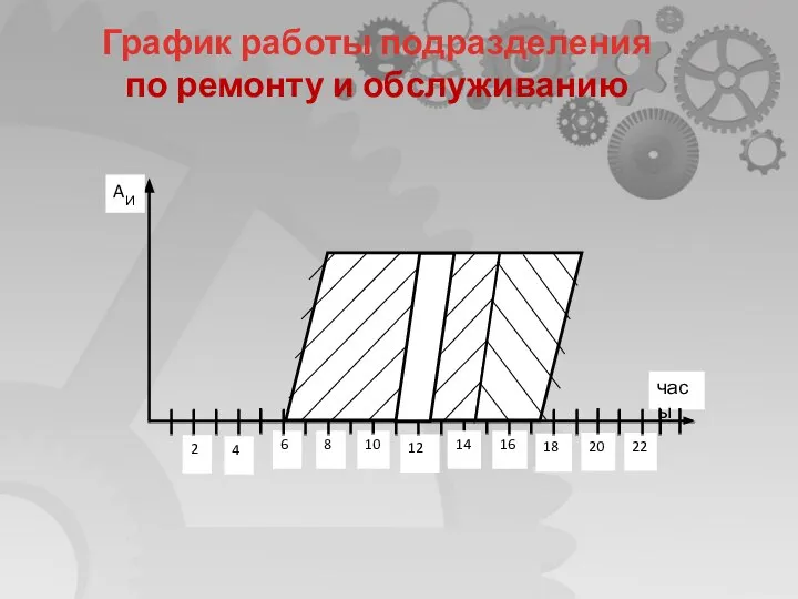 График работы подразделения по ремонту и обслуживанию