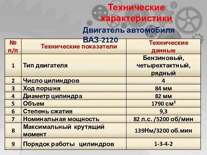 Двигатель автомобиля ВАЗ-2120 Технические характеристики