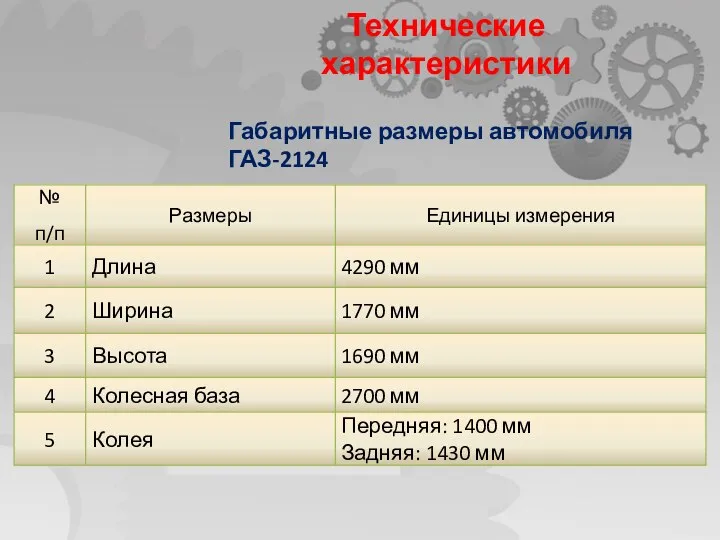 Технические характеристики Габаритные размеры автомобиля ГАЗ-2124