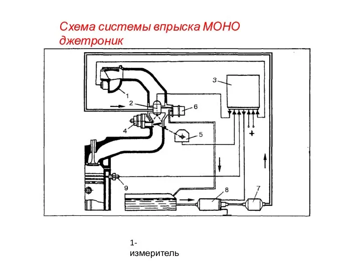 Схема системы впрыска МОНО джетроник 1- измеритель