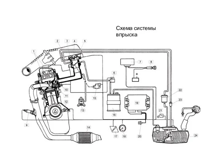 Схема системы впрыска