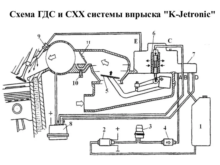 Схема ГДС и СХХ системы впрыска "K-Jetronic"