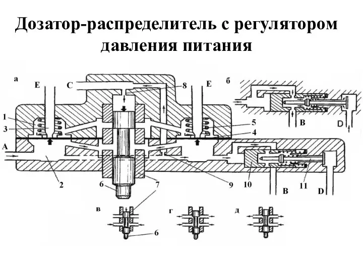 Дозатор-распределитель с регулятором давления питания