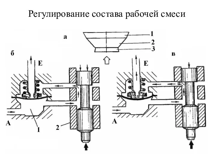 Регулирование состава рабочей смеси