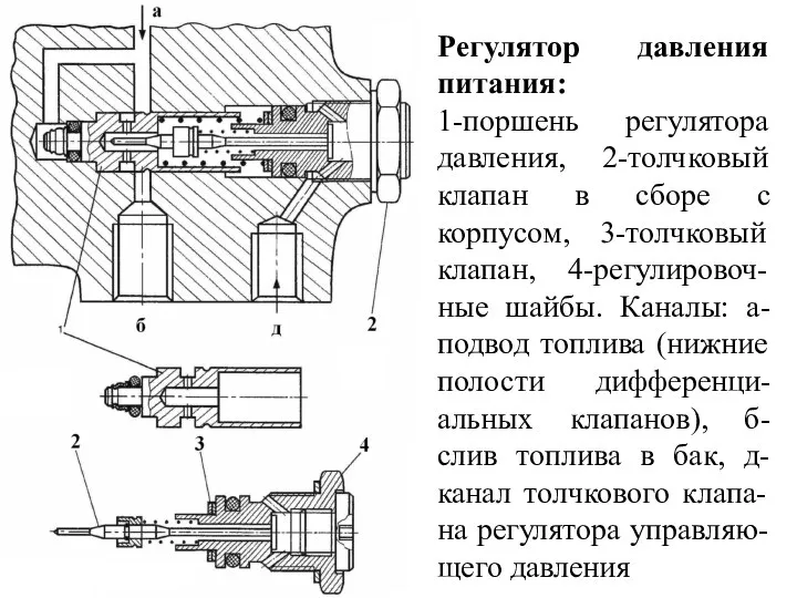 Регулятор давления питания: 1-поршень регулятора давления, 2-толчковый клапан в сборе с