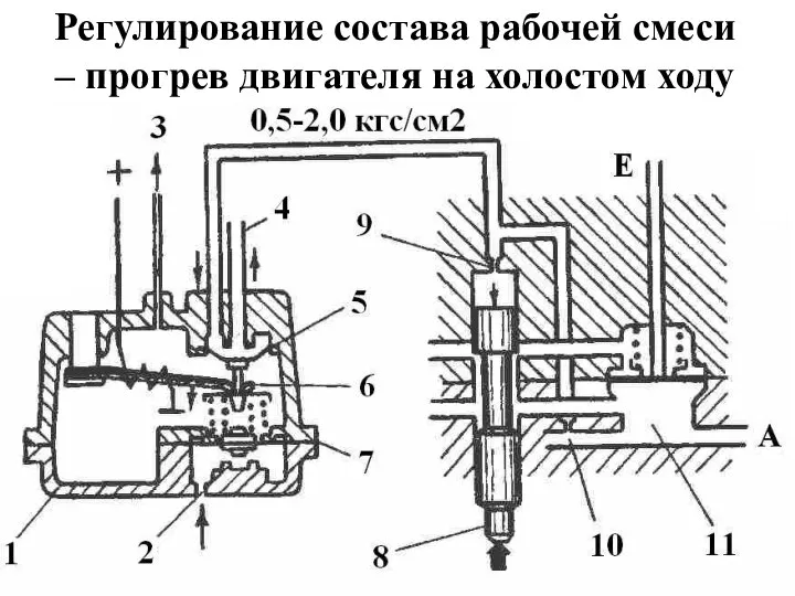 Регулирование состава рабочей смеси – прогрев двигателя на холостом ходу