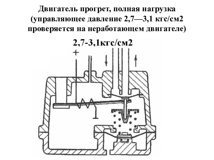 Двигатель прогрет, полная нагрузка (управляющее давление 2,7—3,1 кгс/см2 проверяется на неработающем двигателе)