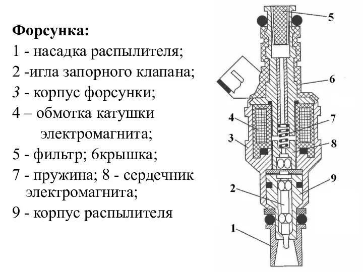 Форсунка: 1 - насадка распылителя; 2 -игла запорного клапана; 3 -