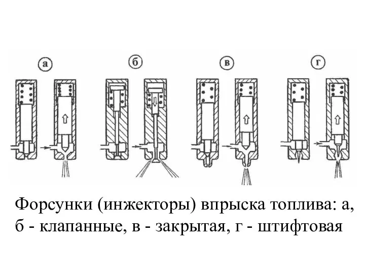 Форсунки (инжекторы) впрыска топлива: а, б - клапанные, в - закрытая, г - штифтовая