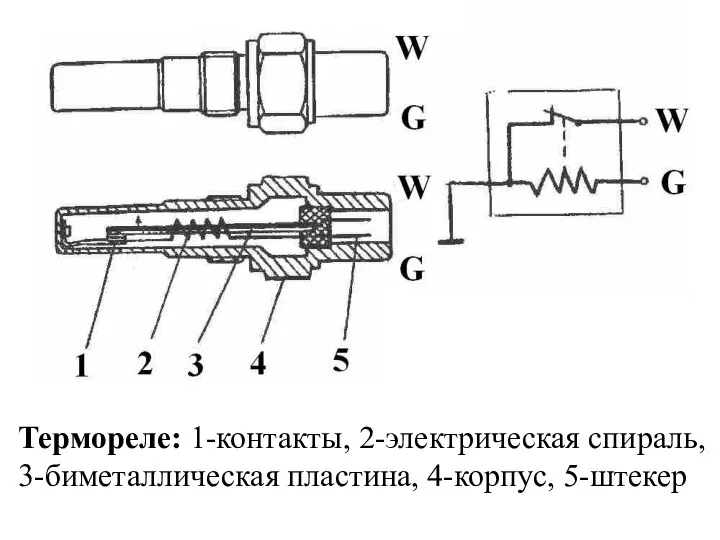 Термореле: 1-контакты, 2-электрическая спираль, 3-биметаллическая пластина, 4-корпус, 5-штекер